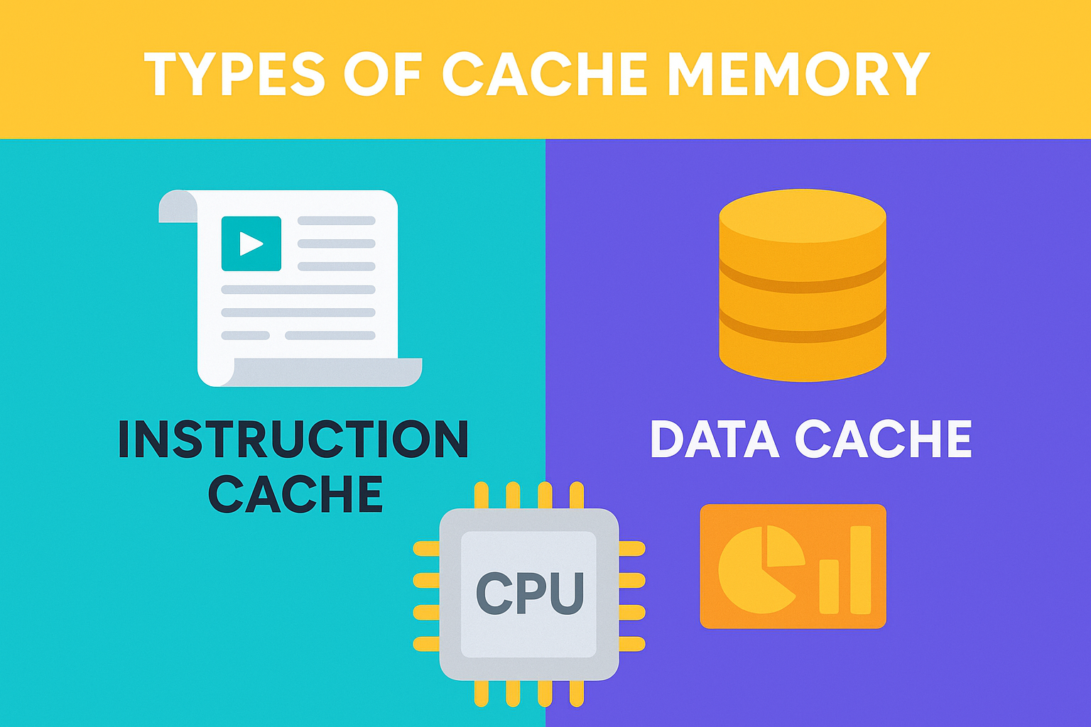 Cache Memory के Types