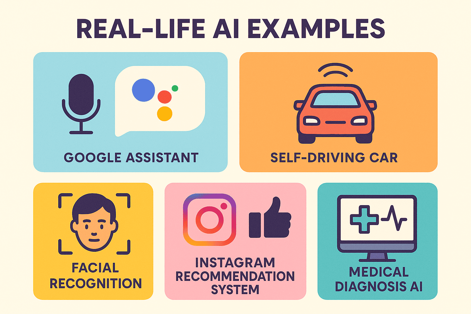 AI के Real-Life Examples