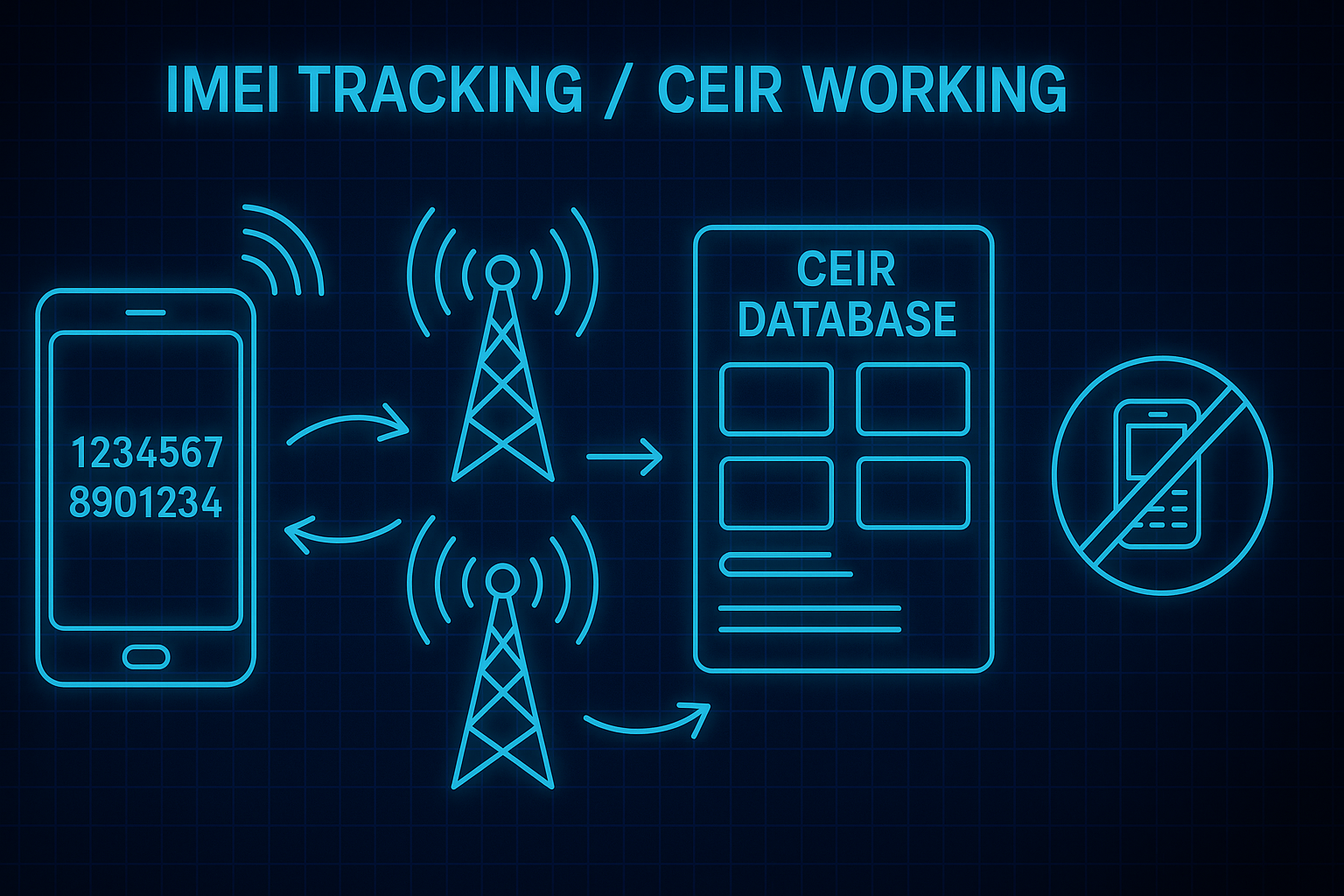 Sanchar Saathi Portal कैसे काम करता है?