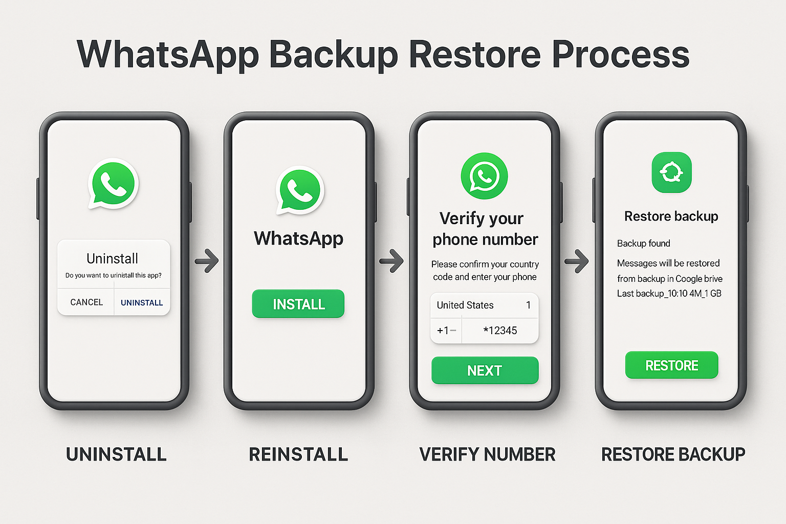 WhatsApp Backup Restore करने से पहले क्या-क्या जरूरी है?