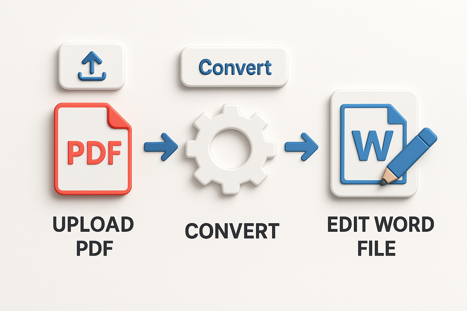 Online Tools से PDF को Word में Convert करें (