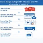 Multiple PDF Files को एक में कैसे Merge करें