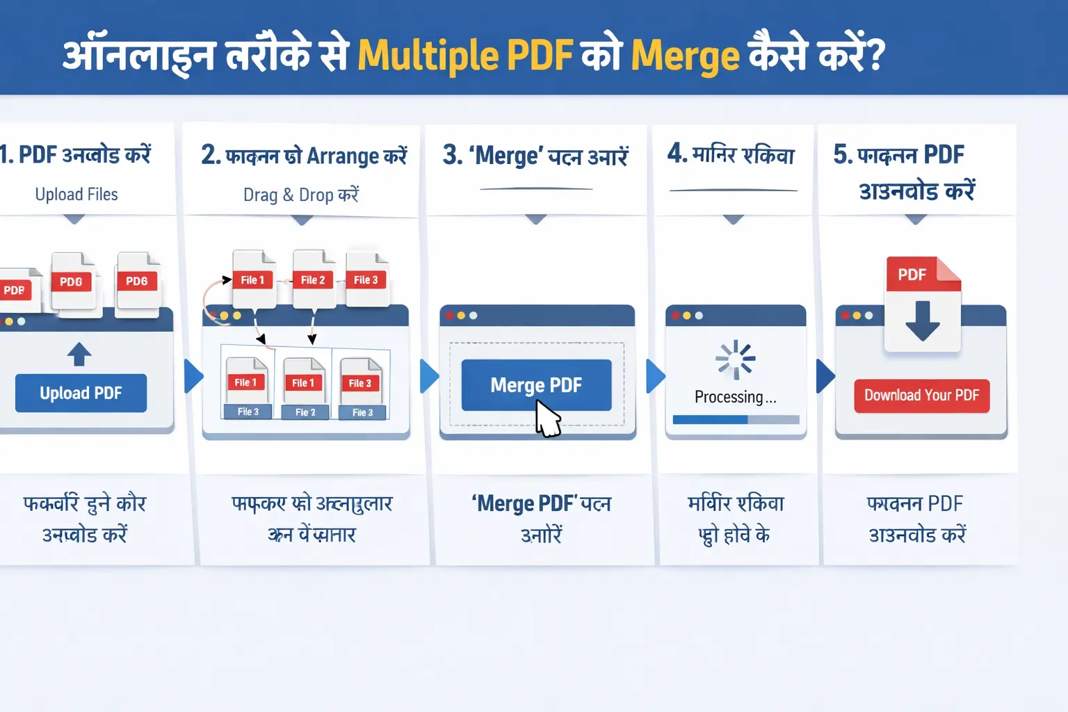 Online तरीके से Multiple PDF को Merge कैसे करें?
