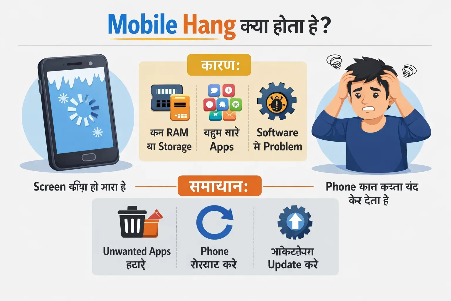 Mobile Hang क्या होता है