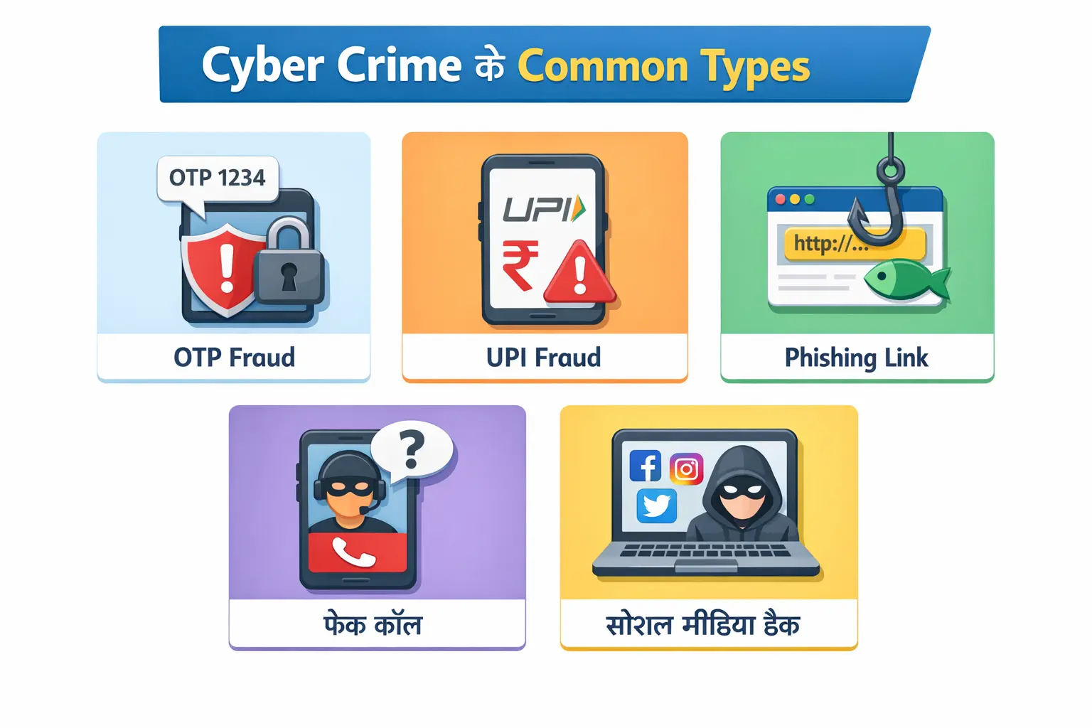 Cyber Crime के Common Types (2026)