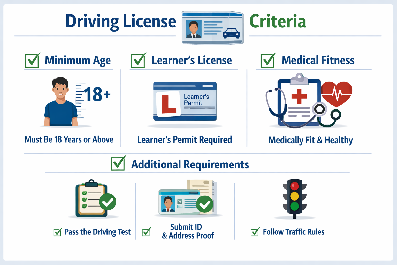 Driving License Apply करने की Eligibility