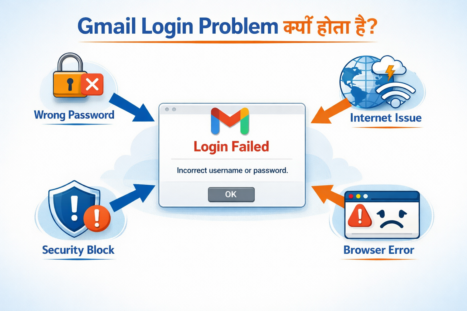 Gmail Login Problem क्यों होता है