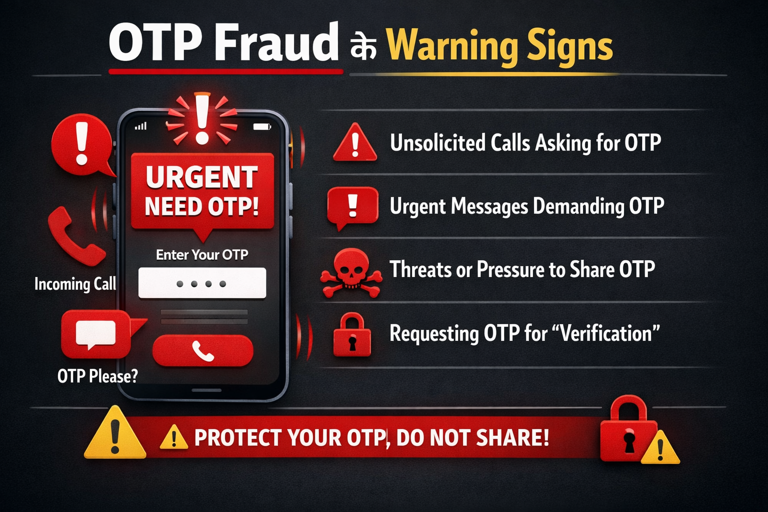 OTP Fraud के Warning Signs (पहचान कैसे करें)