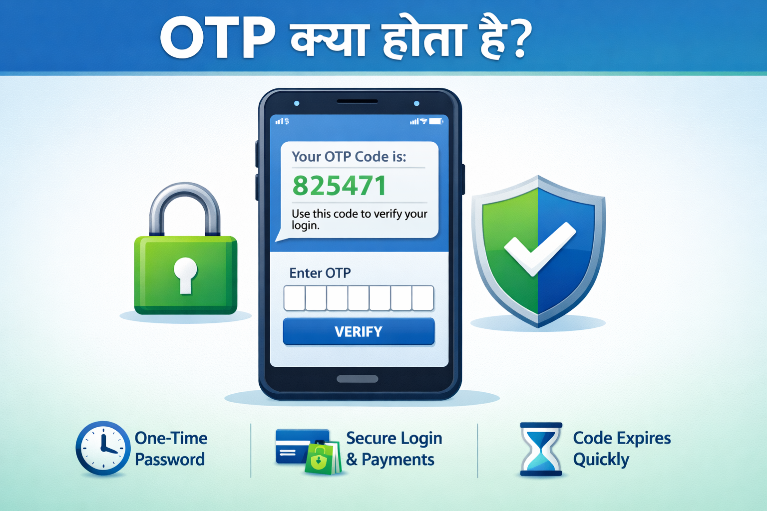 OTP क्या होता है