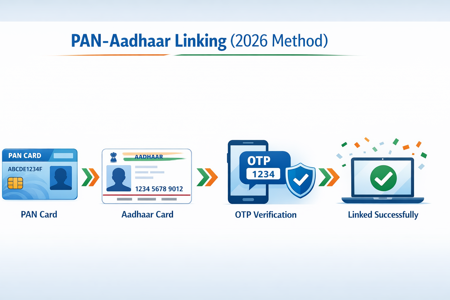 PAN Aadhaar Link करने का Latest Method (2026)