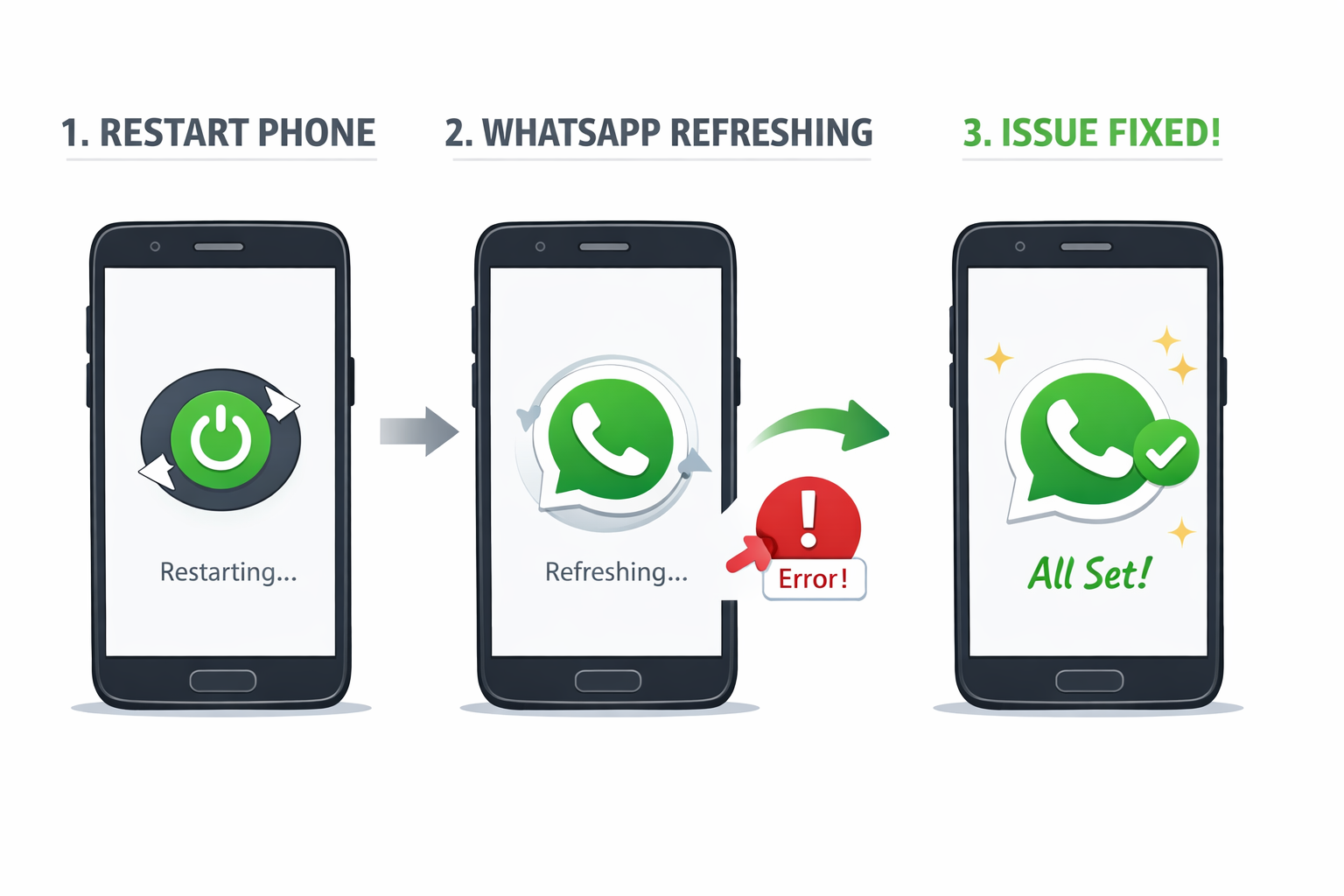 Restart से WhatsApp Media Error क्यों ठीक हो जाता है