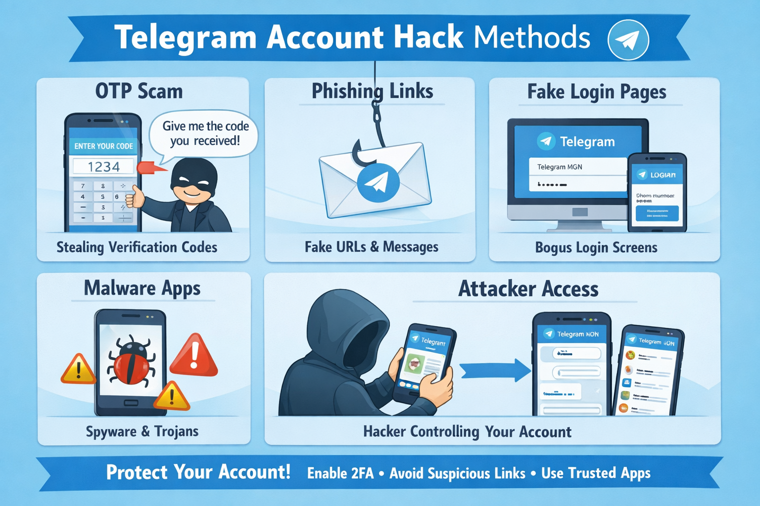 Telegram Account Hack कैसे होता है