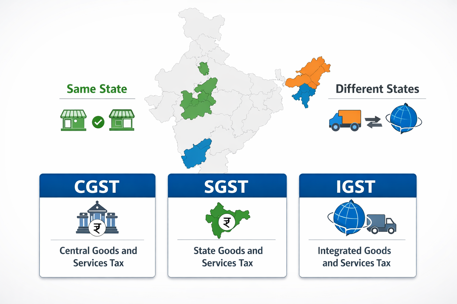 CGST, SGST और IGST क्या होते हैं