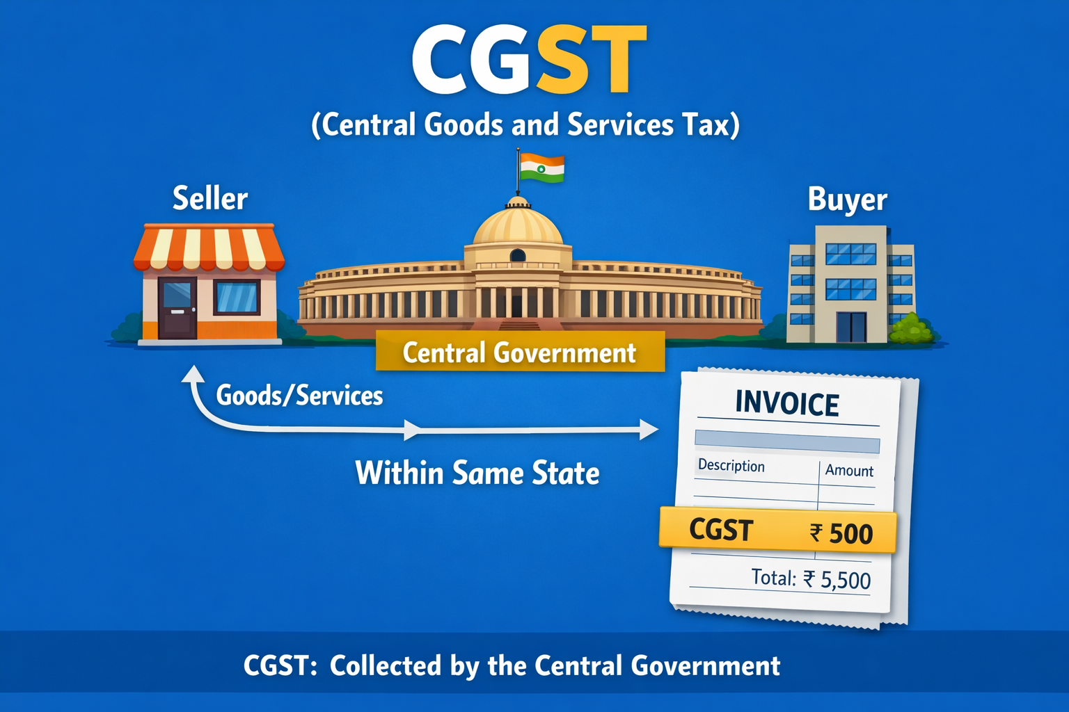 CGST क्या होता है