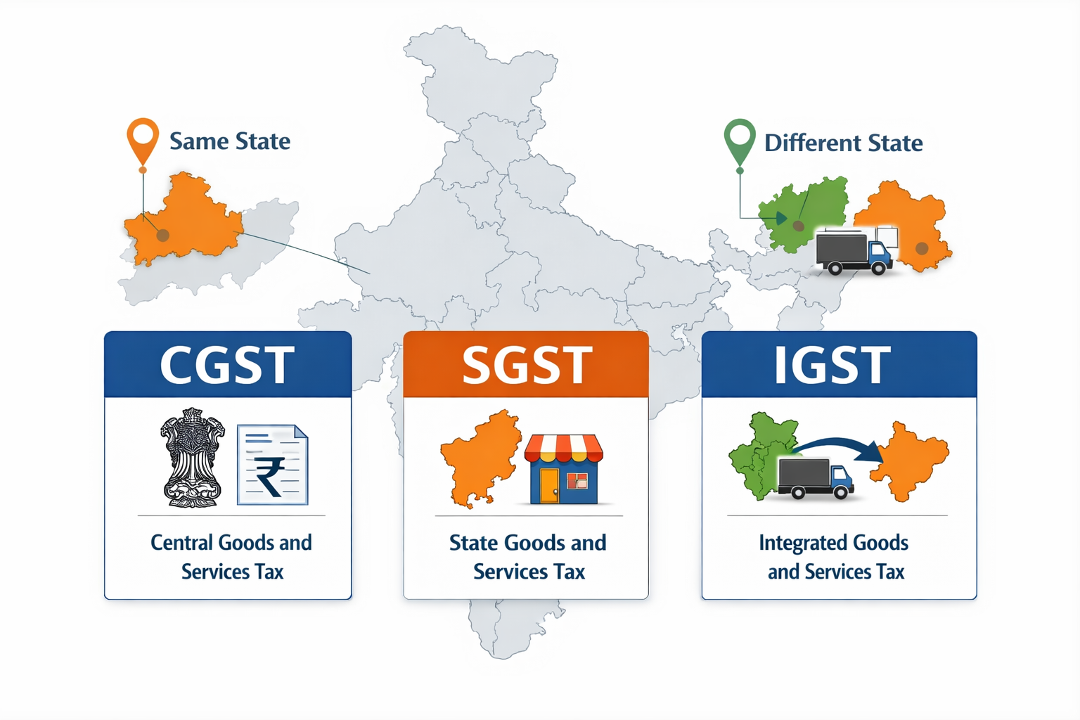 GST Invoice में CGST और SGST कैसे दिखता है (Same State Sale)