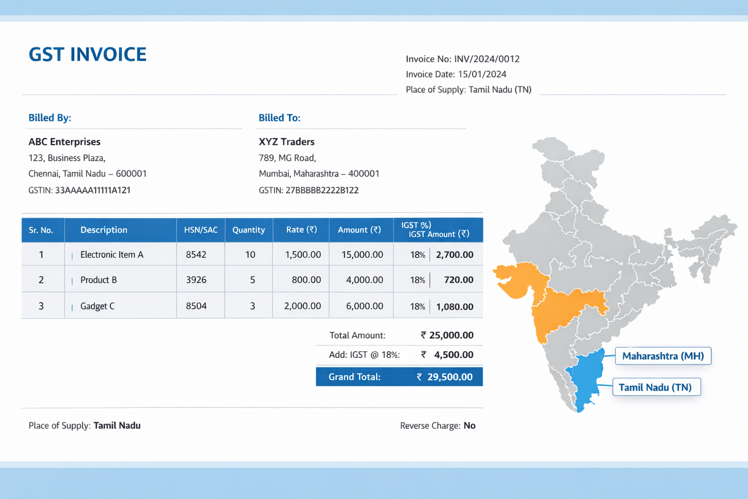 GST Invoice में IGST कैसे दिखता है (Different State Sale)