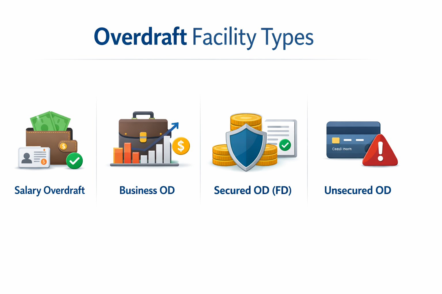 Overdraft Facility के Types
