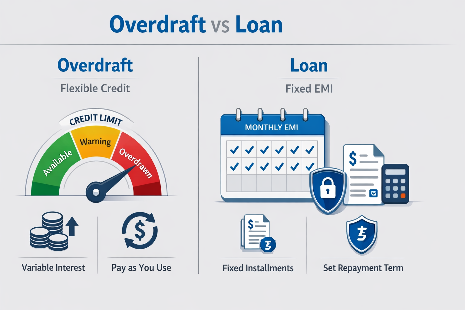 Overdraft vs Personal Loan – क्या फर्क है