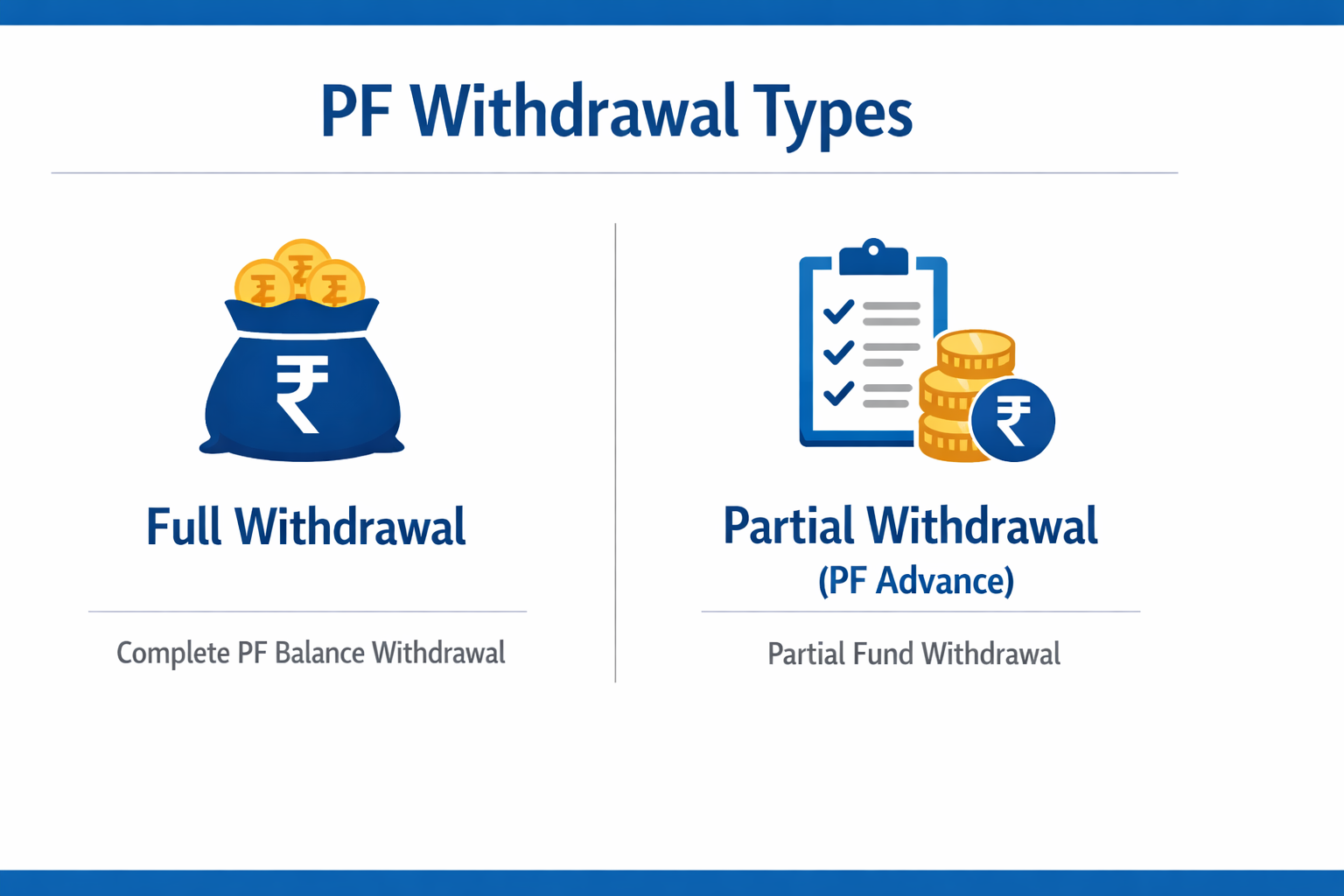 PF Withdrawal के Types