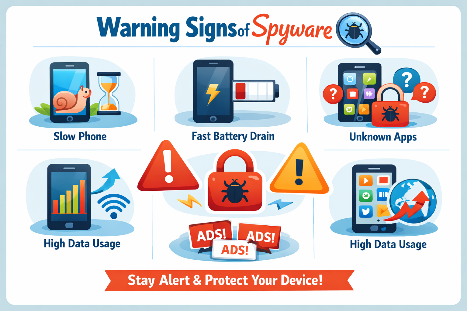 Spyware होने के Common Signs