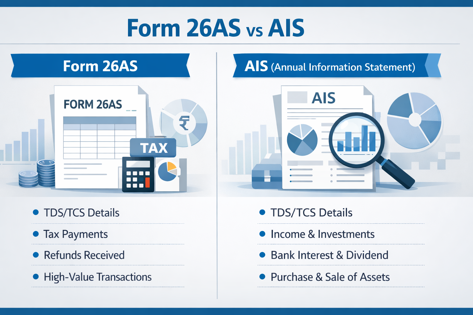 Form 26AS और AIS में क्या Difference है