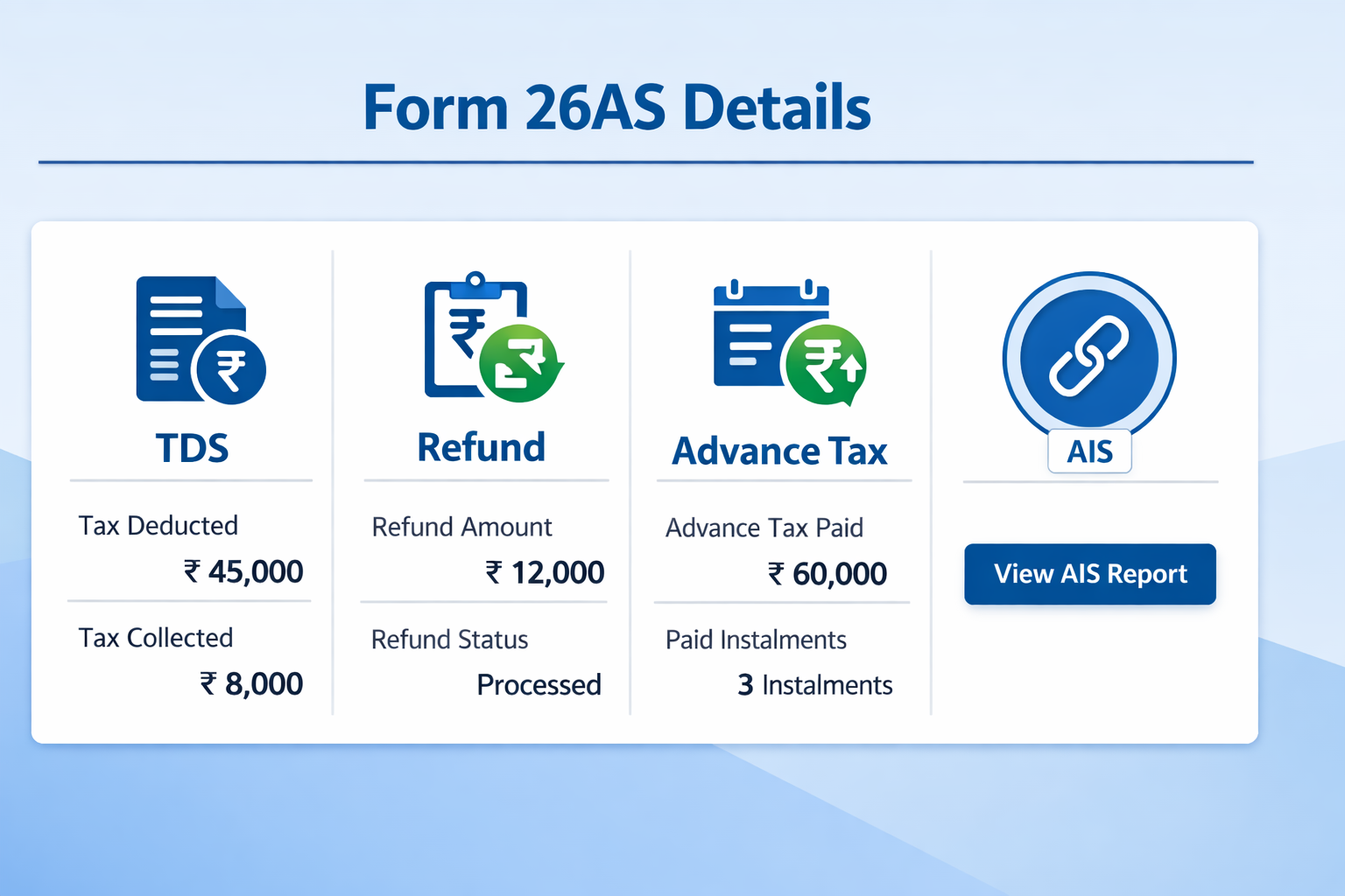 Form 26AS में क्या-क्या Details होती हैं
